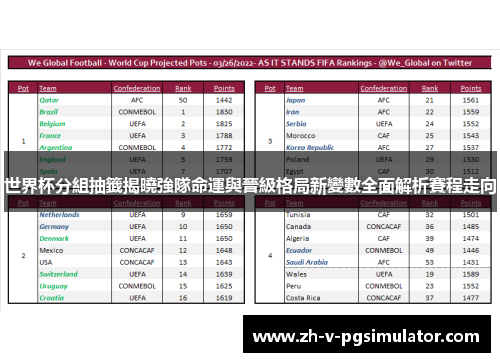 世界杯分組抽籤揭曉強隊命運與晉級格局新變數全面解析賽程走向
