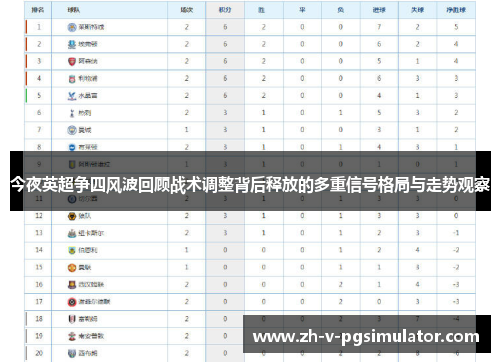 今夜英超争四风波回顾战术调整背后释放的多重信号格局与走势观察