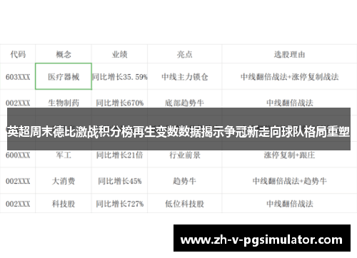 英超周末德比激战积分榜再生变数数据揭示争冠新走向球队格局重塑